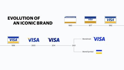 Visa обновила логотип и фирменный шрифт