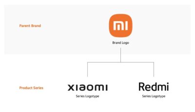 Xiaomi откажется от бренда Mi